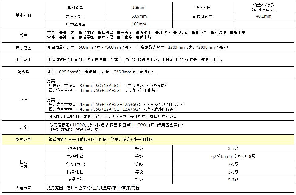 WYP105断桥窗纱一体窗